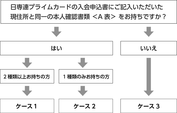 日専連プライムカード キャッシング専用 Crelien 日専連カード会員情報サイト クレリアン