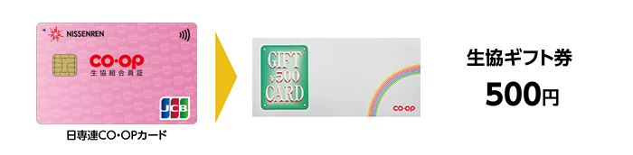 日専連CO・OPカードをご利用の場合は、「生協お買物券500円」を進呈いたします。