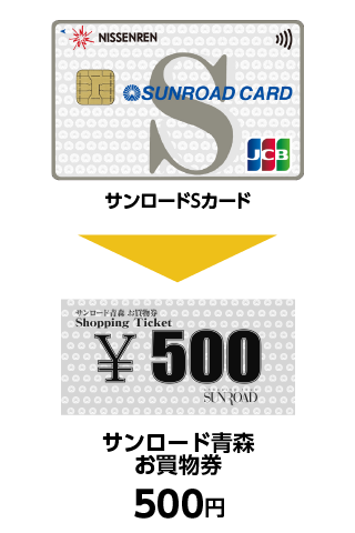 サンロードSカードをご利用の場合は「サンロード青森お買物券500円」